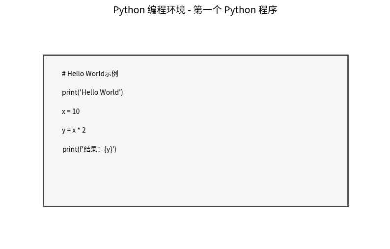 Python 编程_2_第一个 Python 程序.png